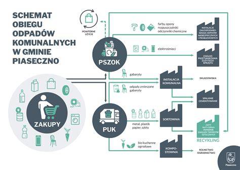 Schemat hali sortowni odpadów i jej otoczenia z zaznaczeniem składowiska opon
