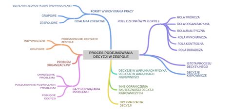 schemat przedstawiający procedurę podejmowania decyzji o odstrzale żubra
