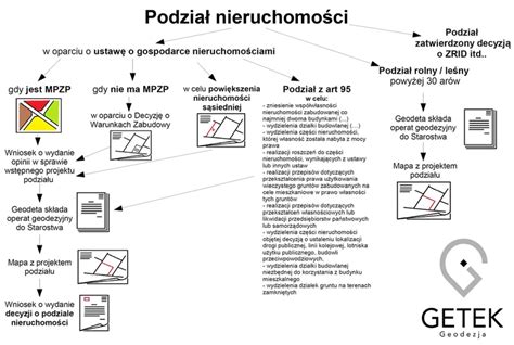 Schemat podziału zabudowy Jelcza P442 DS na moduły z opisem wyposażenia
