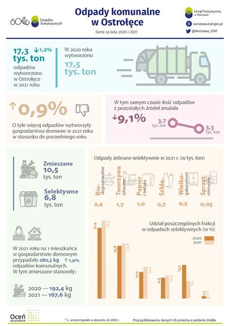 Infografika przedstawiająca drogę transmisji wirusa ospy prawdziwej w gospodarstwie domowym.