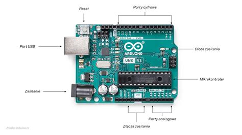 Zdjęcie płytki ARDUINO UNO z opisem wyprowadzeń i kluczowych komponentów