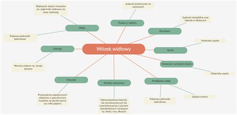 Schemat przedstawiający strukturę różnych rodzajów tapet i ich odporność na wilgoć