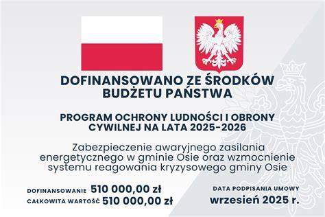 Schemat przedstawiający podział środków na inwestycje w ramach Programu Ochrony Ludności