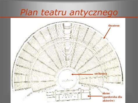 plan Teatru Polskiego z zaznaczoną spaloną widownią i ocalałą sceną