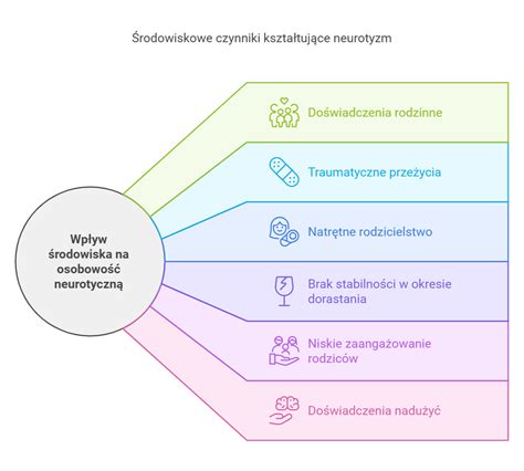 Infografika przedstawiająca zestawienie przyczyn pożarów: awarie sprzętu, czynniki atmosferyczne oraz podpalenia