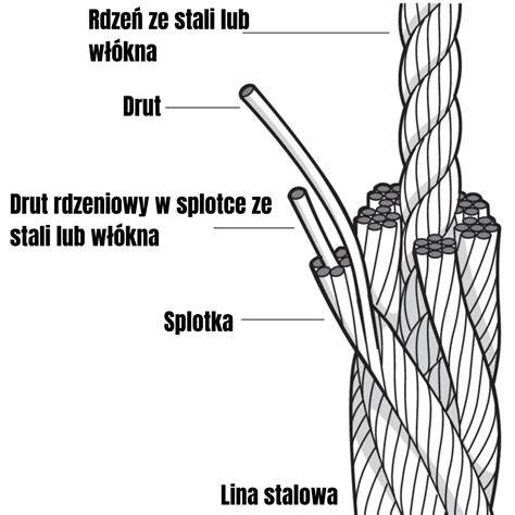 Zilustrowanie liny ratowniczej 10mm na bębnie w akcji, np. podczas holowania łodzi lub asekuracji.