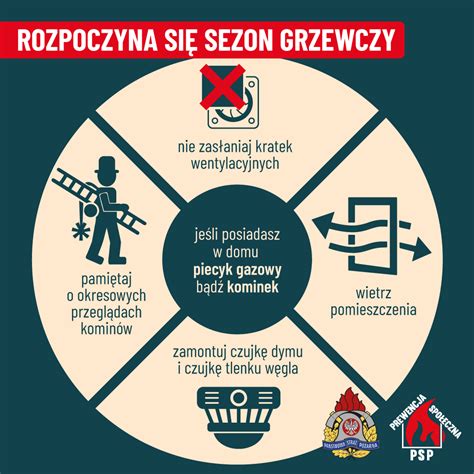 Infografika na temat zagrożeń związanych z wypalaniem traw lub tlenkiem węgla