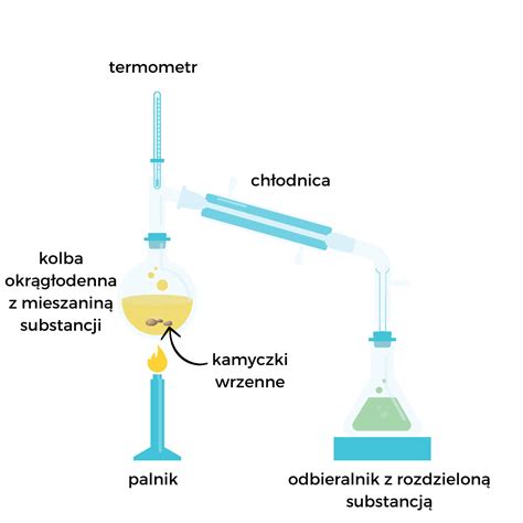 zdjęcie z eksperymentu gaszenia mieszaniny oleju napędowego i biodiesla wodą