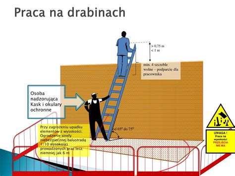 Infografika przedstawiająca główne zagrożenia na placu budowy: upadki z wysokości, praca z maszynami, zagrożenia elektryczne i pożarowe.