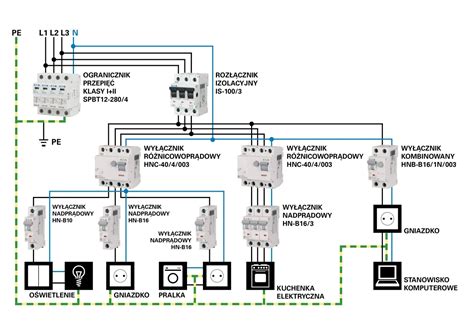 Infografika przedstawiająca schemat możliwej awarii instalacji elektrycznej w hali przemysłowej.