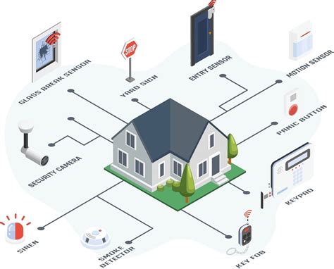 Thematic photo of a smart home siren or a house with security features.