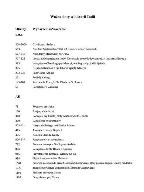 Infografika przedstawiająca chronologię ważnych wydarzeń i spektakli Pożaru w Burdelu