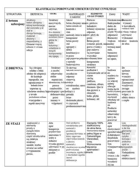 Tabela porównawcza: różnice między informacjami z bilansu (dane syntetyczne) a informacjami dodatkowymi (dane opisowe i wyjaśniające).