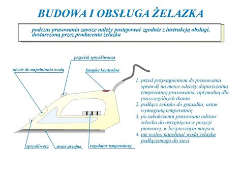 Infografika: działanie systemu antywapiennego w żelazku parowym