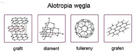 Schemat budowy krystalicznej grafitu (warstwowa struktura)