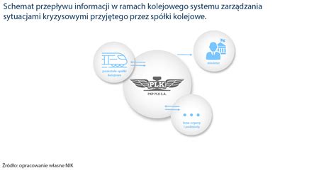 Tematyczne zdjęcie przedstawiające nowoczesne centrum zarządzania bezpieczeństwem lub schemat systemu przeciwpożarowego Siemens