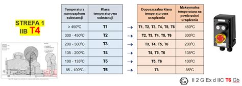 Infografika: temperatury samozapłonu płynów eksploatacyjnych