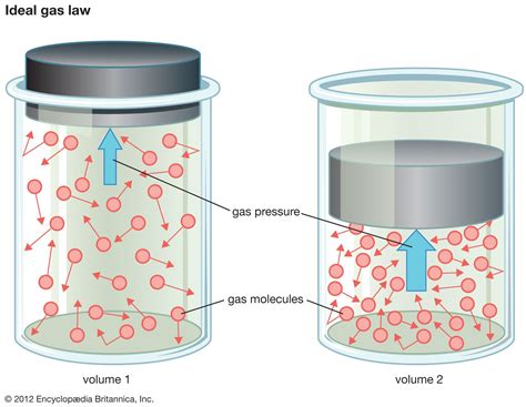 Infographic showing the effect of temperature on gas cylinder pressure