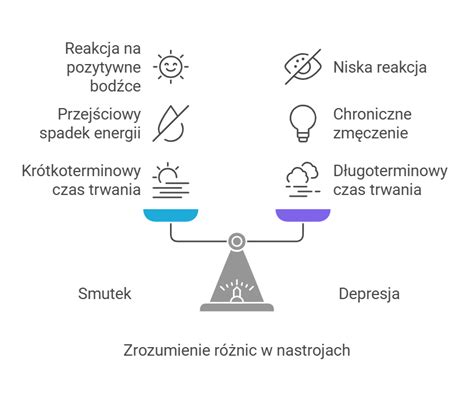 infografika przedstawiająca różnice między tlenkiem węgla a dymem oraz ich wpływ na bezpieczeństwo w domu