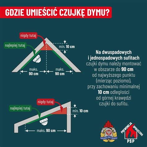 schemat przedstawiający optymalne rozmieszczenie czujek dymu w domu jednorodzinnym