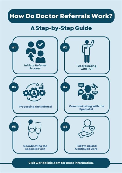 Infographic showing the process of obtaining a medical referral for OSP firefighters