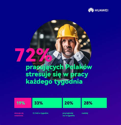 Infografika: Wpływ klimatu organizacyjnego na stres w pracy strażaka