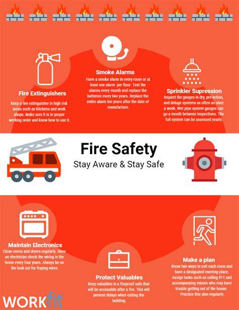 Infographics or photo of a fire competition