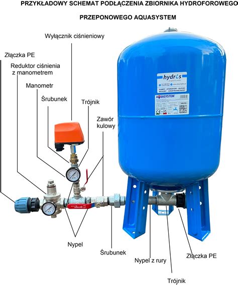 Przekrój zbiornika hydroforowego z membraną i sprężonym powietrzem