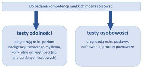 zdjęcie testów psychologicznych lub symboliczna grafika oceny kompetencji