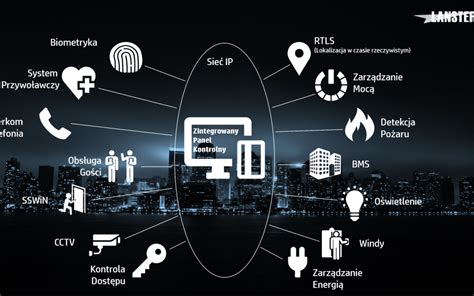 Zintegrowane systemy bezpieczeństwa pożarowego - infografika