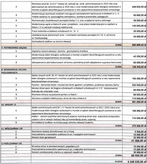 Schemat przedstawiający zakres prac modernizacyjnych budynku remizy
