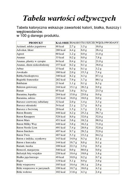 Tabela porównawcza wartości odżywczych pieczywa