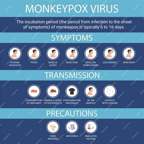 Infografika przedstawiająca drogi transmisji wirusa ospy u gołębi