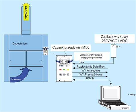 Schemat budowy dygestorium laboratoryjnego z zaznaczeniem przepływu powietrza