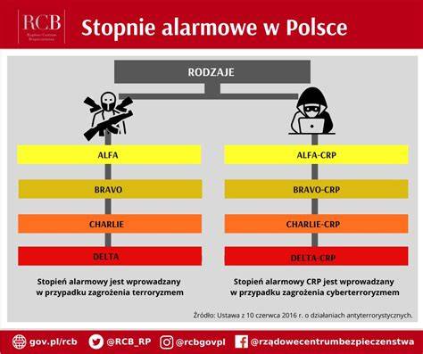 Infografika przedstawiająca hierarchię odznaczeń strażackich w Polsce oraz stopnie odznaki „Zasłużony dla Ochrony Przeciwpożarowej”