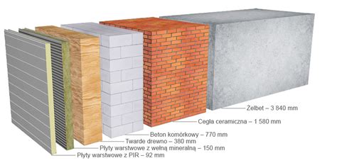Wizualizacja redukcji Storz wykonanych z różnych materiałów