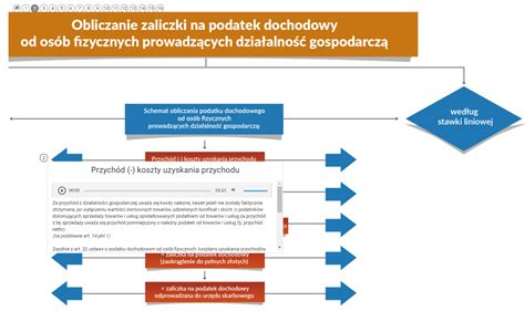 Schemat wymagań fizycznych dla kandydatów do PSP