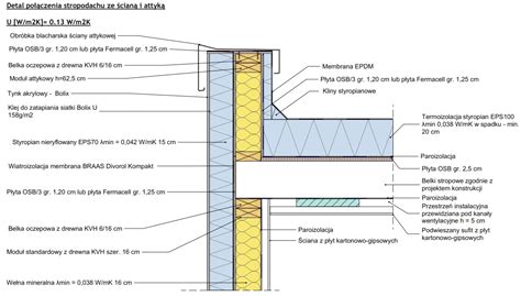 Schemat przekroju ściany z zaznaczonymi przejściami przeciwpożarowymi