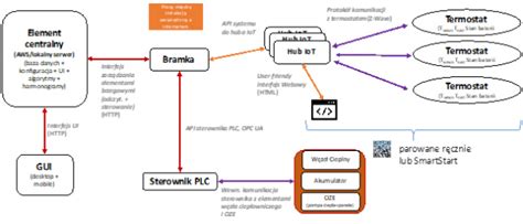 Schemat ukazujący prawidłowe monitorowanie i zarządzanie zużyciem powietrza przez strażaków podczas akcji