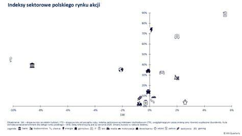 infografika porównująca indeksy tlenowe tkanin strażackich (bawełna, wełna, Nomex, PBI)