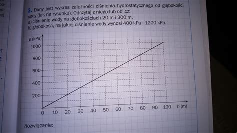 Wykres wydajności hydrantu w zależności od ciśnienia wody