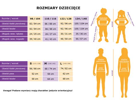 infografika przedstawiająca rozkład ogłoszeń strojów strażackich według rozmiarów i kolorów