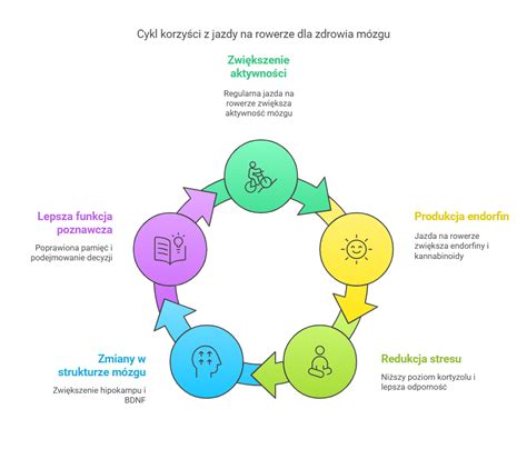 Infografika przedstawiająca zmiany w przedmiotach z mocą umiejętności
