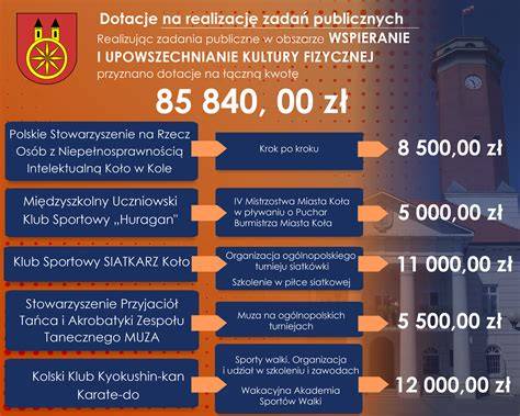 Infografika przedstawiająca zakres zadań publicznych realizowanych przez gminy