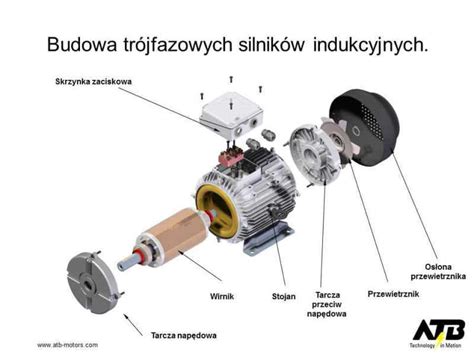Schemat budowy hybrydowego wozu strażackiego Rosenbauer RT z zaznaczeniem silników elektrycznych i generatora