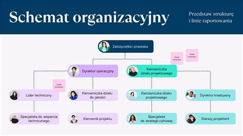Schemat organizacyjny ćwiczeń: wykłady teoretyczne, stacje tematyczne i symulacje nocne