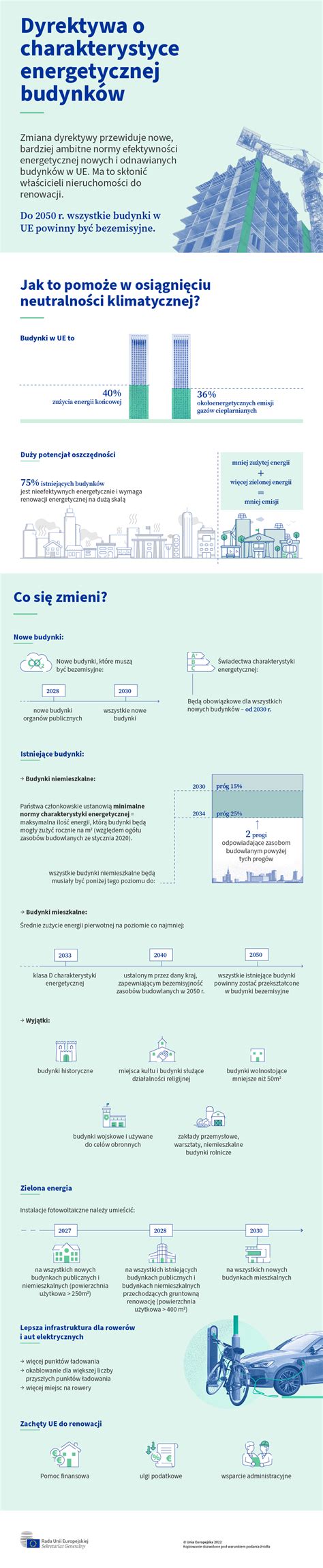 infografika przedstawiająca obowiązki właścicieli budynków w zakresie kontroli technicznych