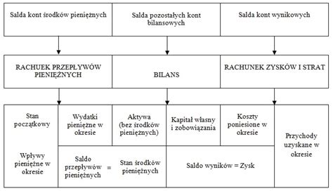 schemat nieprawidłowości i powiązań w przetargu MSZ