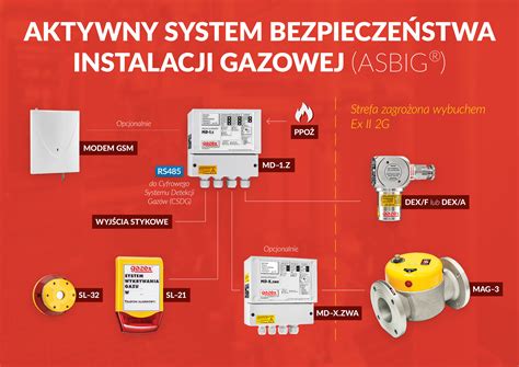 Infografika z poradami dotyczącymi bezpieczeństwa instalacji grzewczych