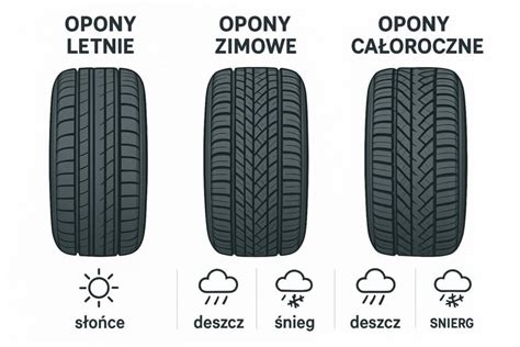 infografika przedstawiająca globalny zasięg dystrybucji opon z Dębicy